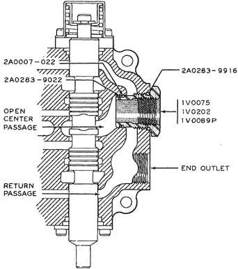 thumbnail image 2 of GS11125B-PB-RCK 7.56 Cu. In. POWER BEYOND Hydraulic Steering Valve Kit 9 16 18 Ports Copy 2 of 12