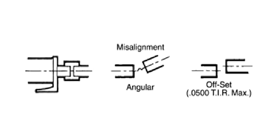 Manuals And Options Gear Pumps And Motors Technical Service Misalignment Direct