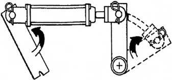 Technical And Terminology Hydraulic Cylinder Safety Binding 1