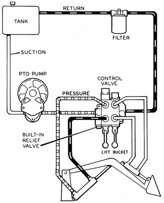 how hydraulics work diagram