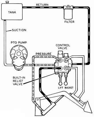 hydraulic controls parts