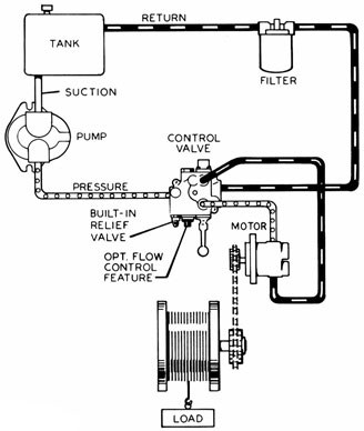 hydraulic pump wiring diagram