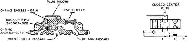 Manuals And Options B Series Directional Control Valve Conversion Plug Options Closed Center Plug