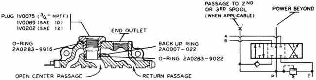 Power Beyond Valve Schematic