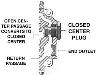 Closed Center Conversion Cross Mfg