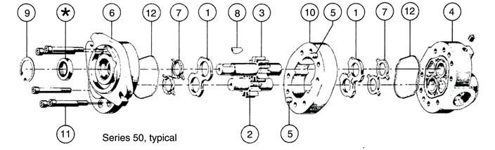 Gear Pumps and Motors Service Manual | Cross Mfg.