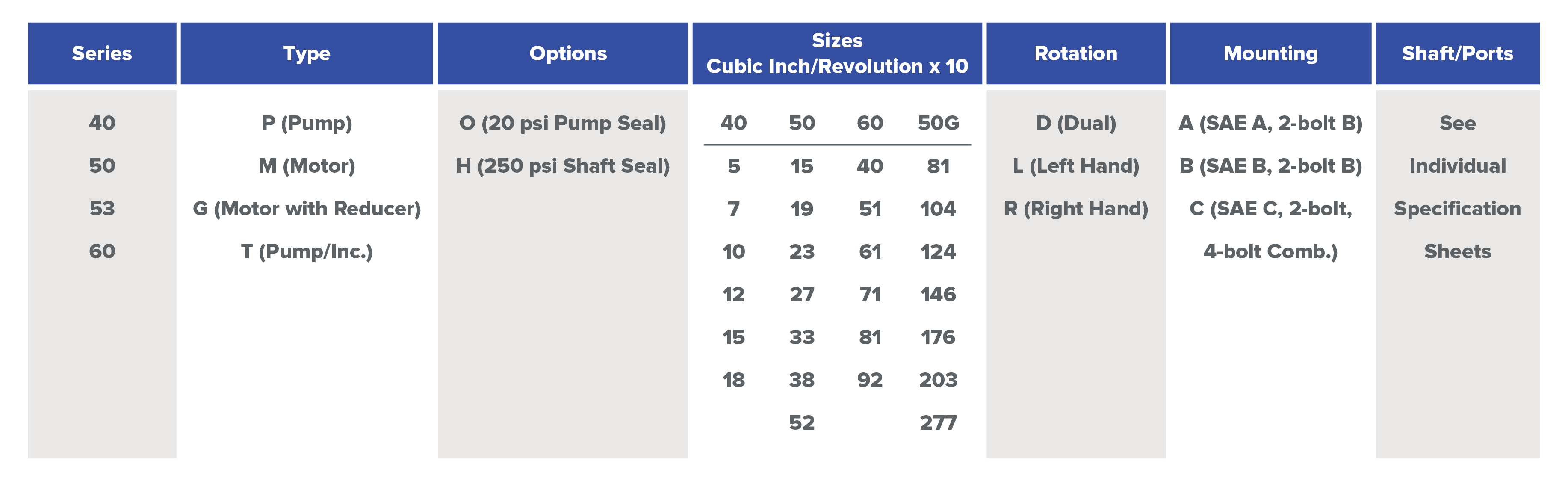 4P0017-002 Cross 40 Series Pump/Motor Seal Kit 