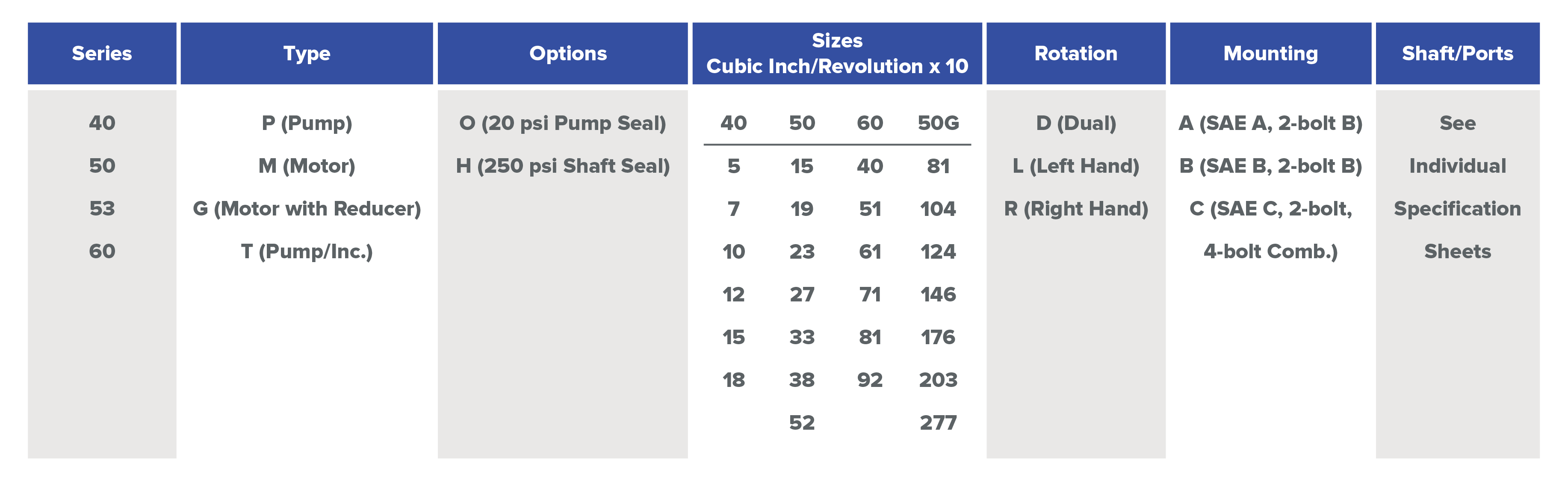 Pto Shaft Size Chart